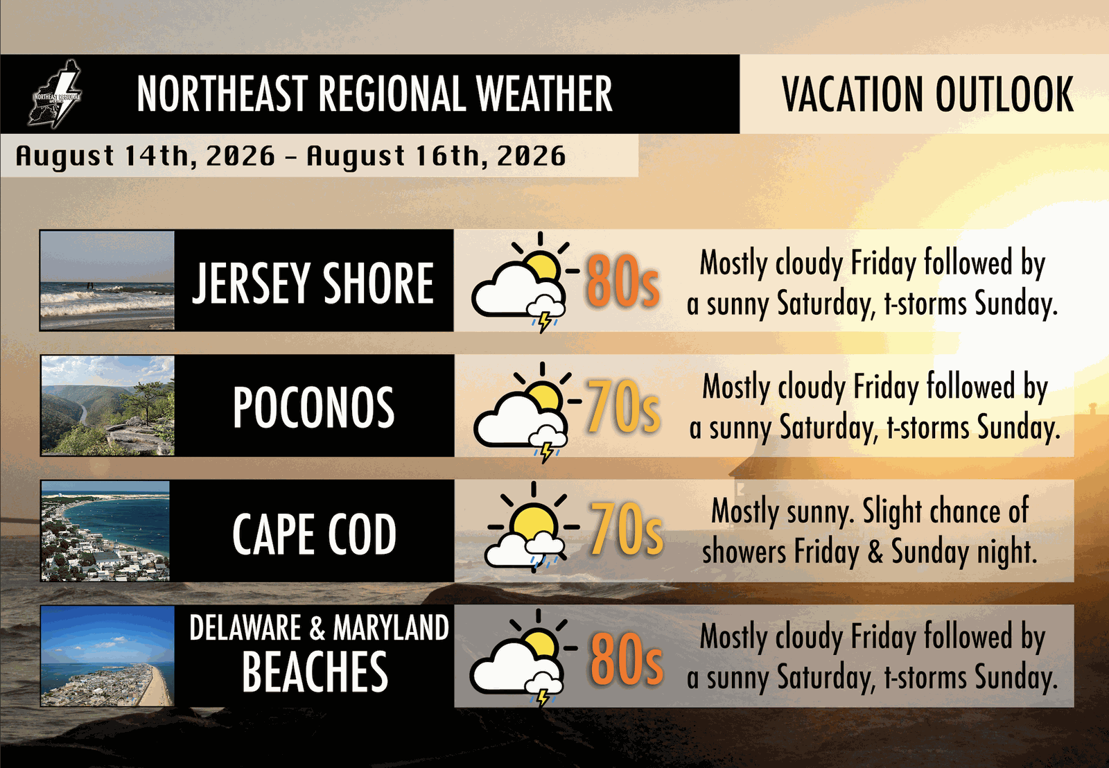 Vacation outlook for August 14 through August 16