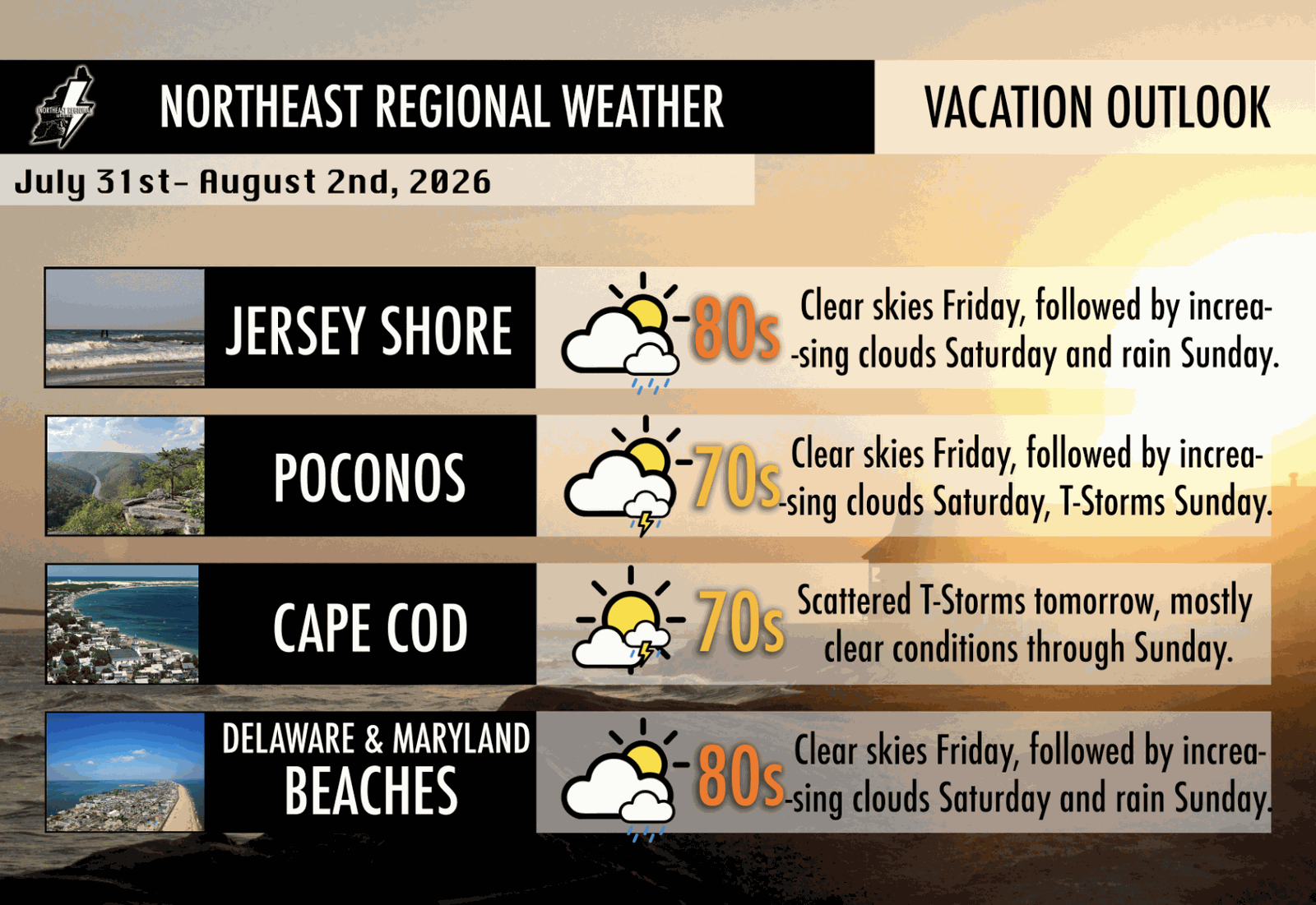 Vacation outlook for July 31 through August 2